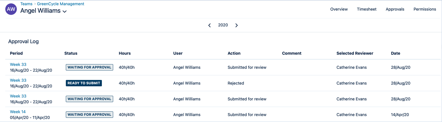 Approval status
