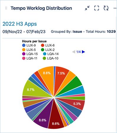 worklog-distribution-gadget-data.png