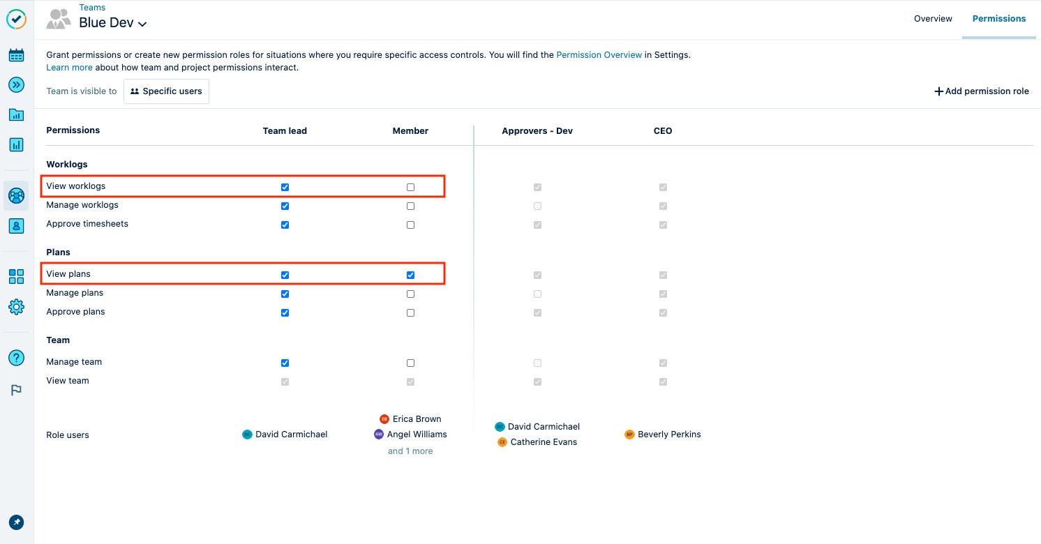 Permissions needed to access planned vs actual report.jpg