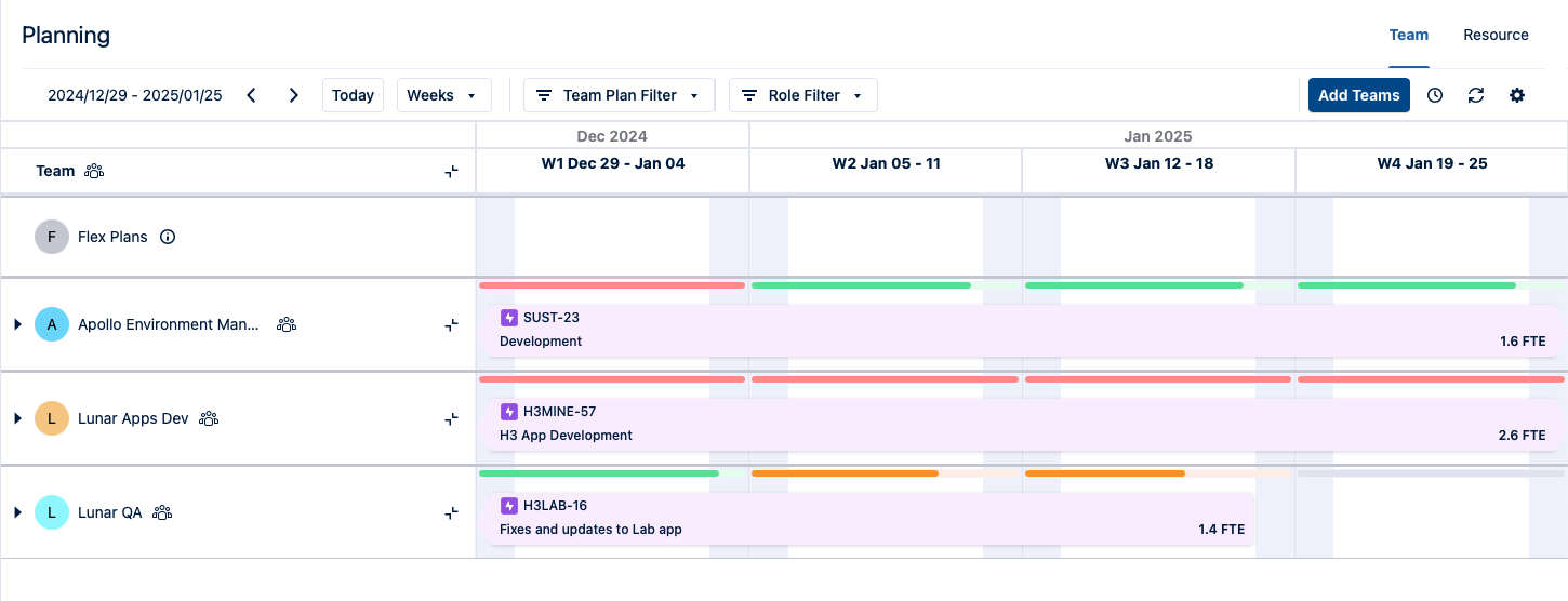 team planning - capacity indicators.png