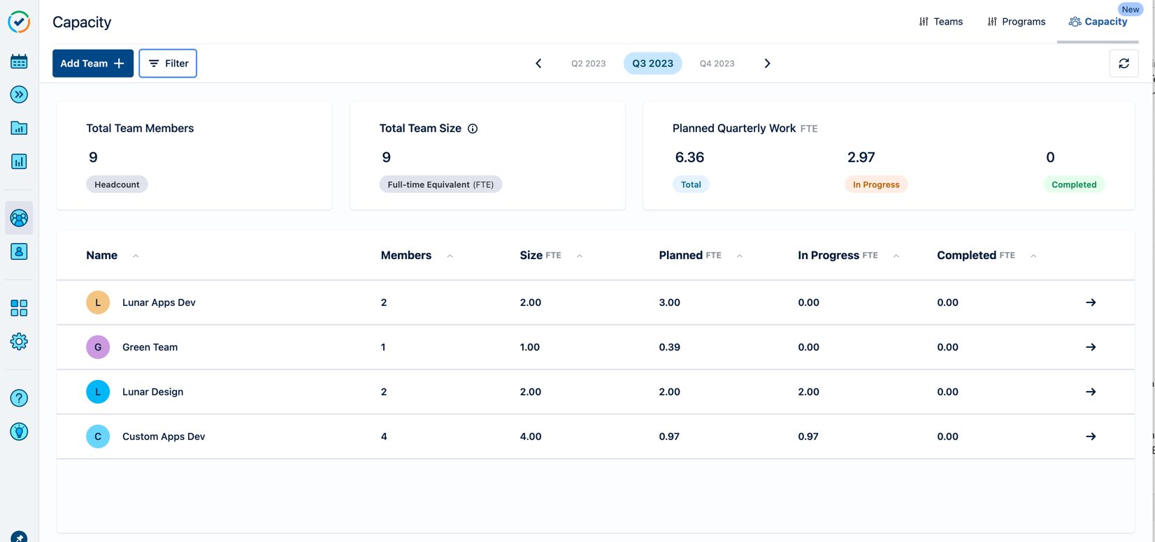Team Capacity Quarterly View