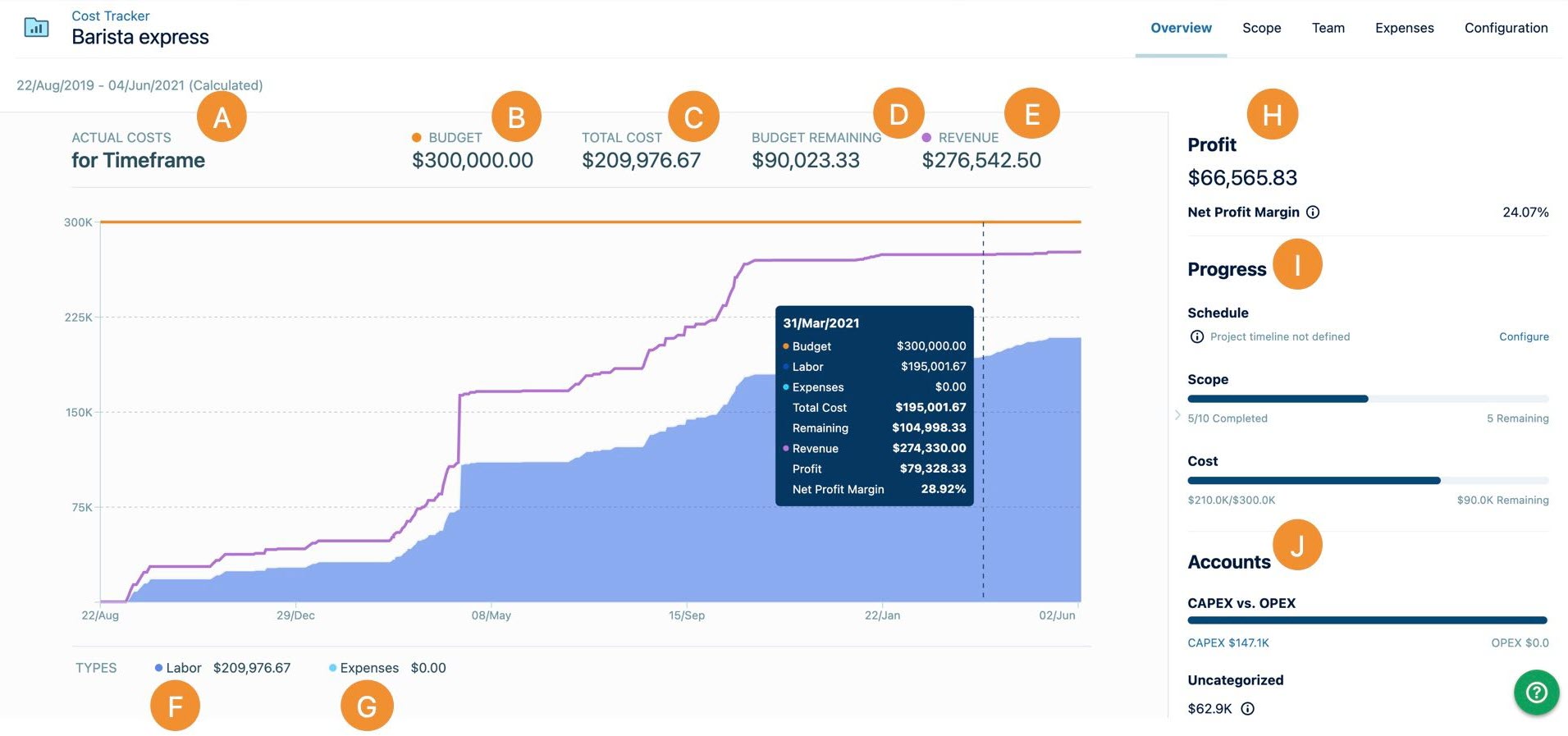 Financial Manager overview tab