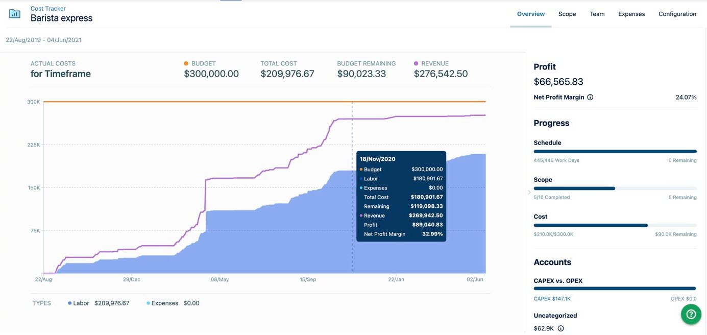 Overview page with legend