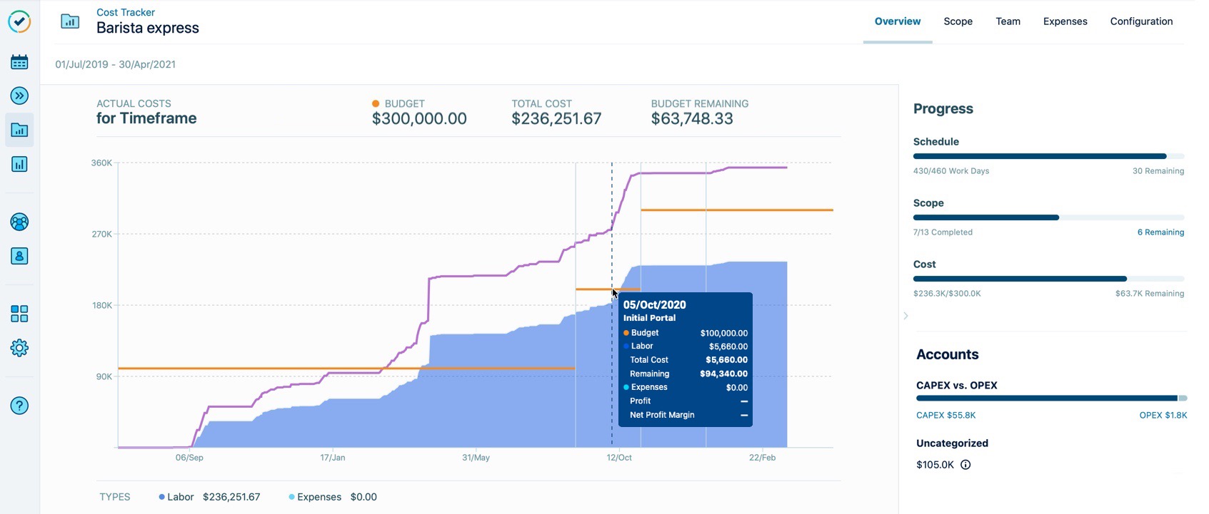 costtracker-overview-budgetmilestone.jpeg