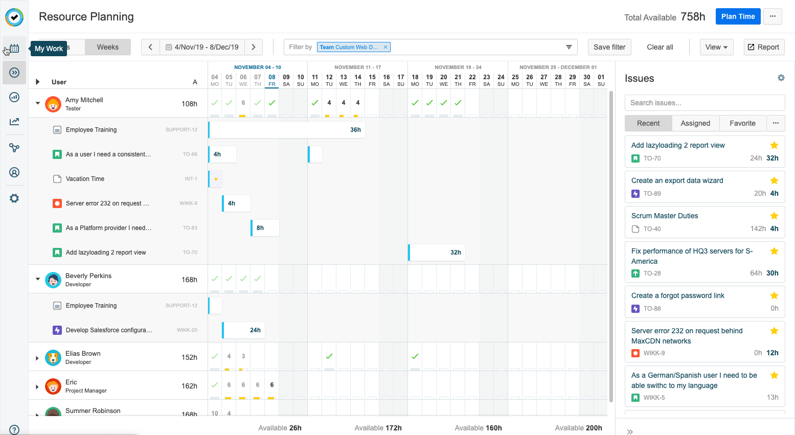 Resource Planning weeks view