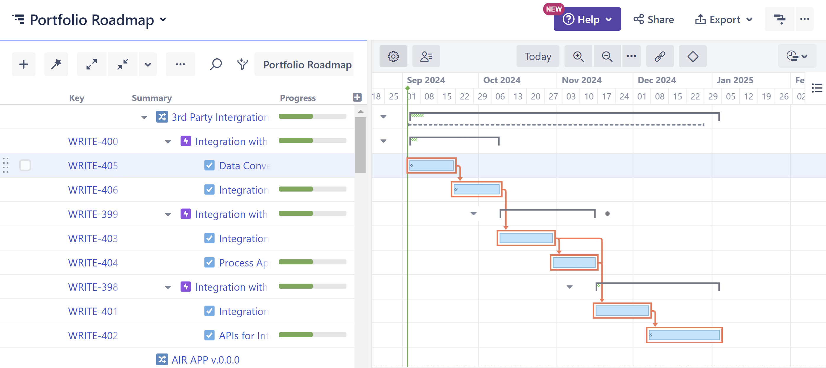 Structure with Gantt chart showing actual times will exceed the plan