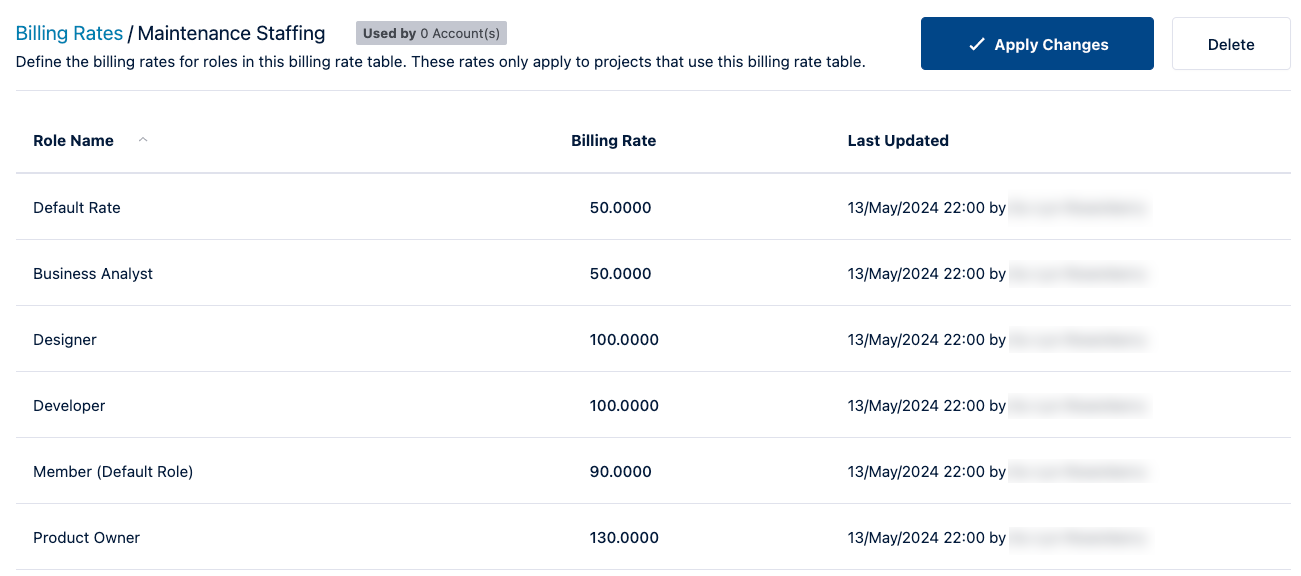 ct-global-billing-rates.png