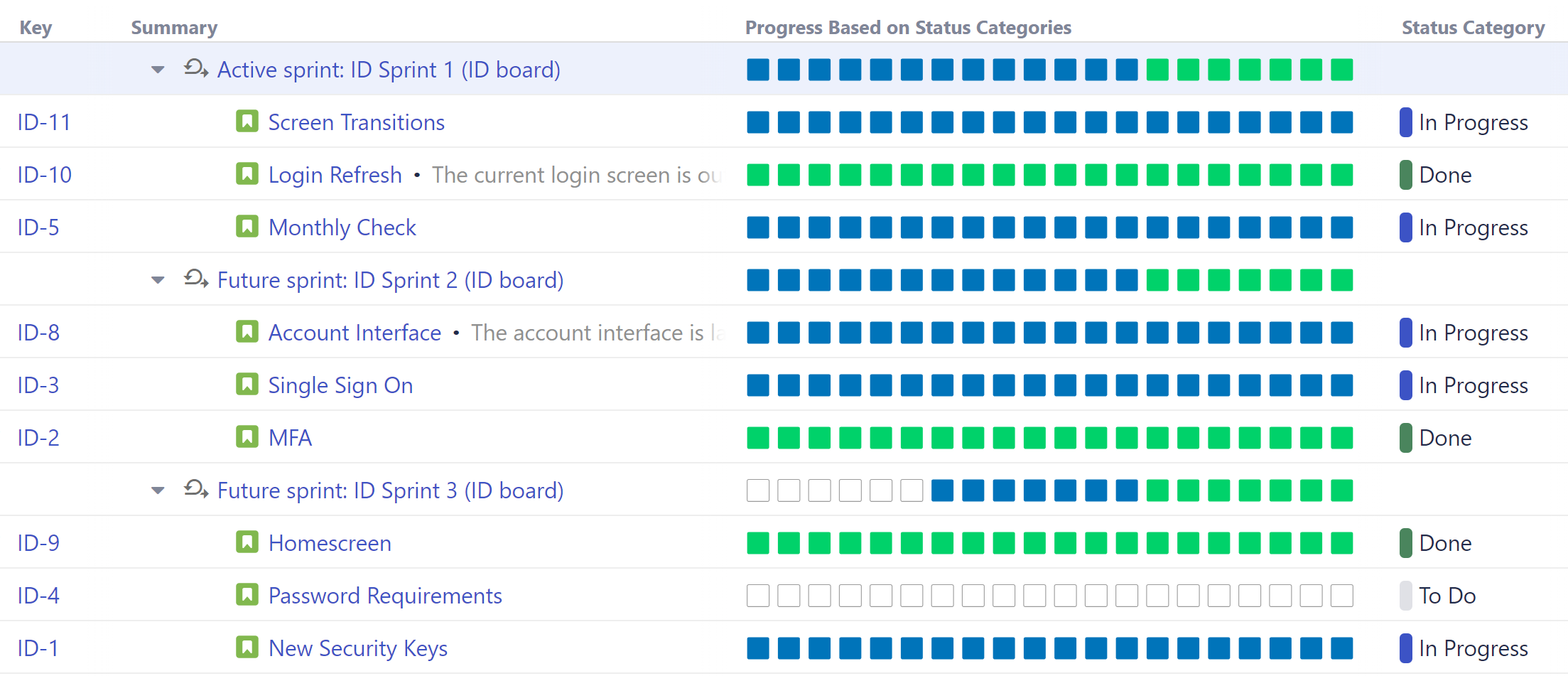 Structure with custom progress bars based on status categories