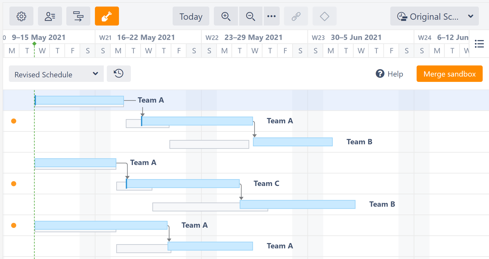 Test what-if scenarios in Sandbox mode