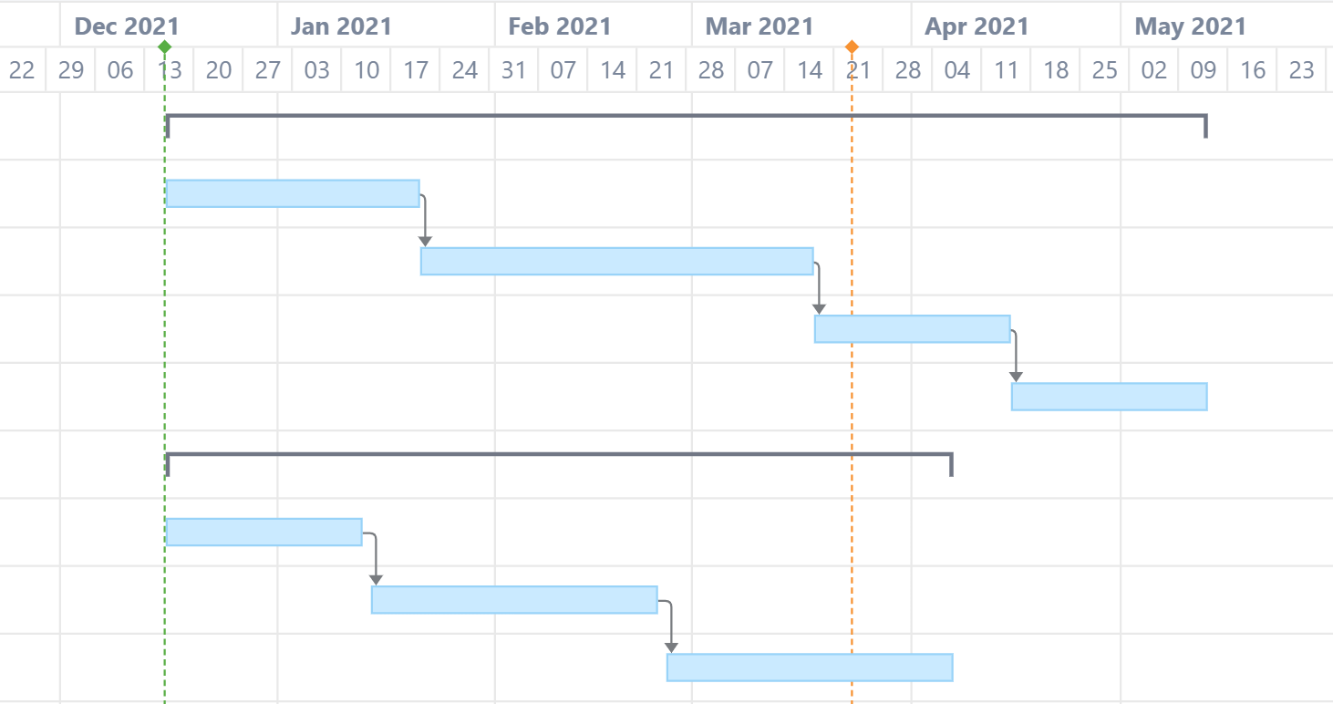 Automatically scheduled tasks