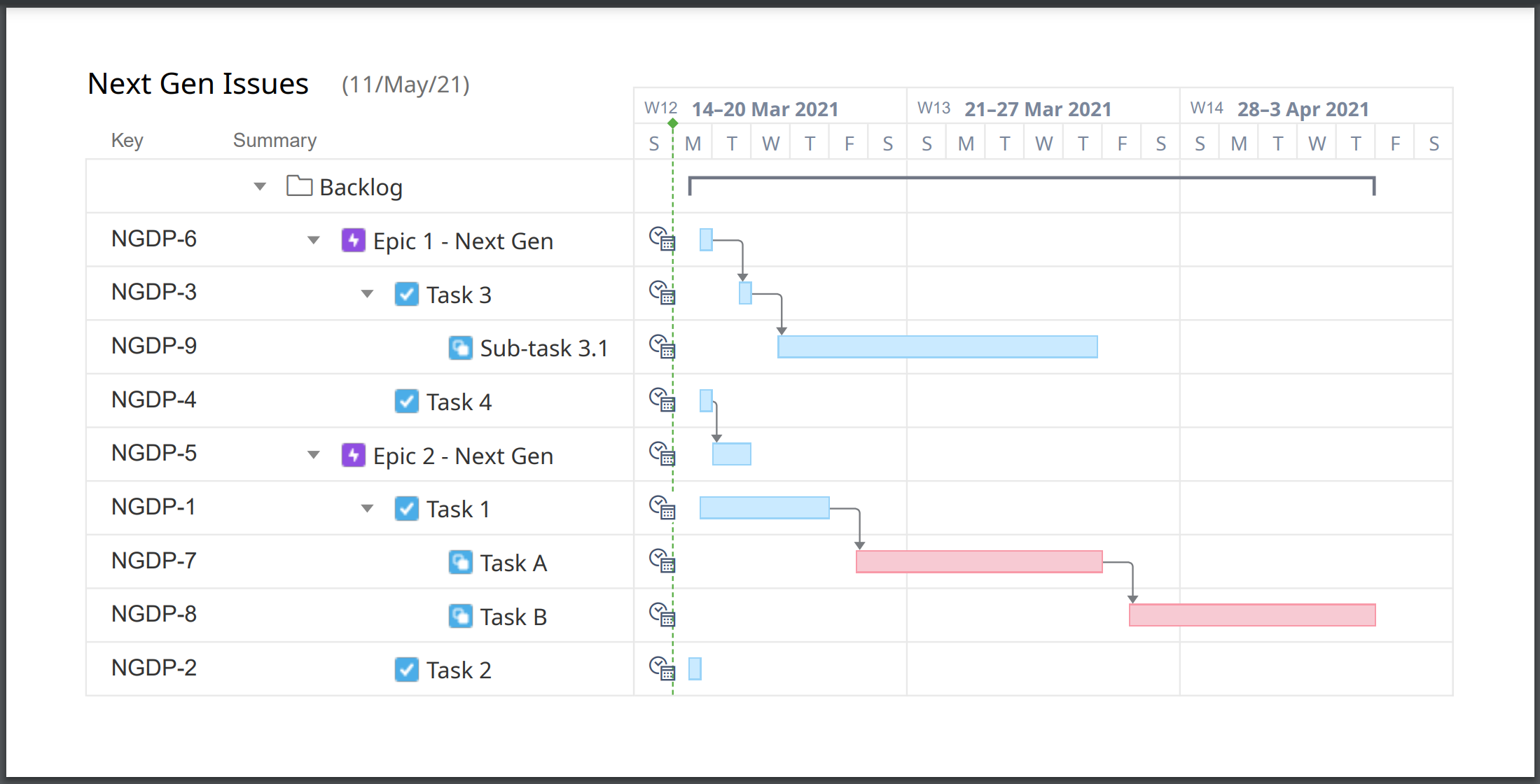 Export Gantt chart to pdf