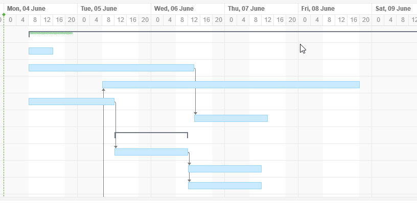 Gantt Timeline