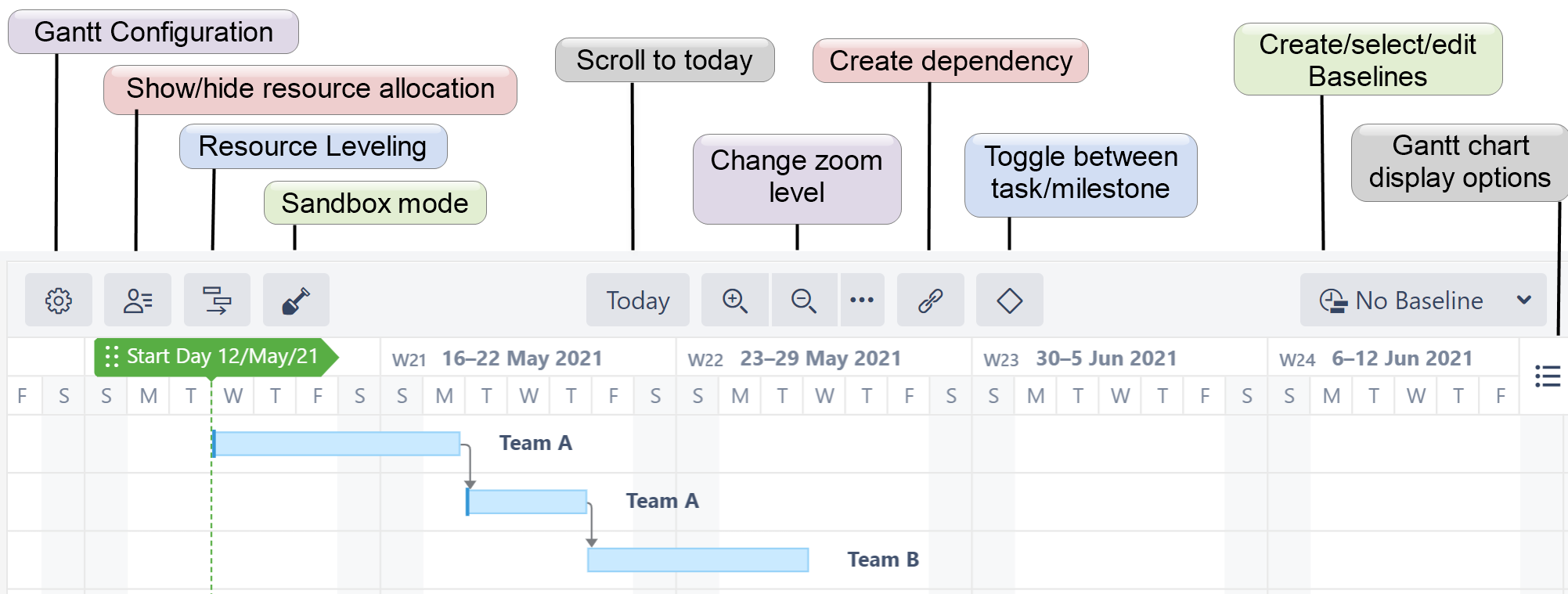 Gantt toolbar