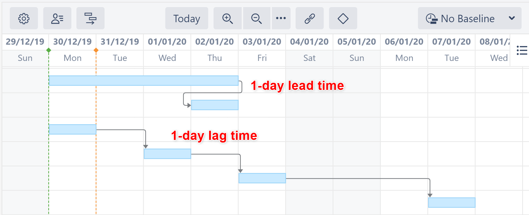 Gantt Chart with Lead and Lag