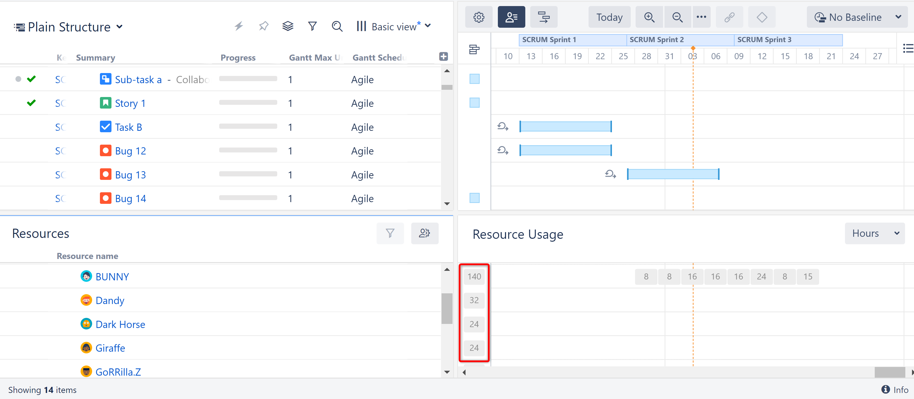 Resource usage for backlog items