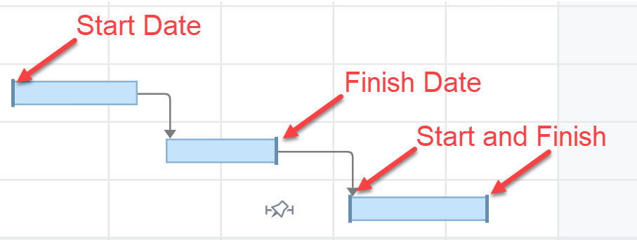 Manual Scheduling indicator bars