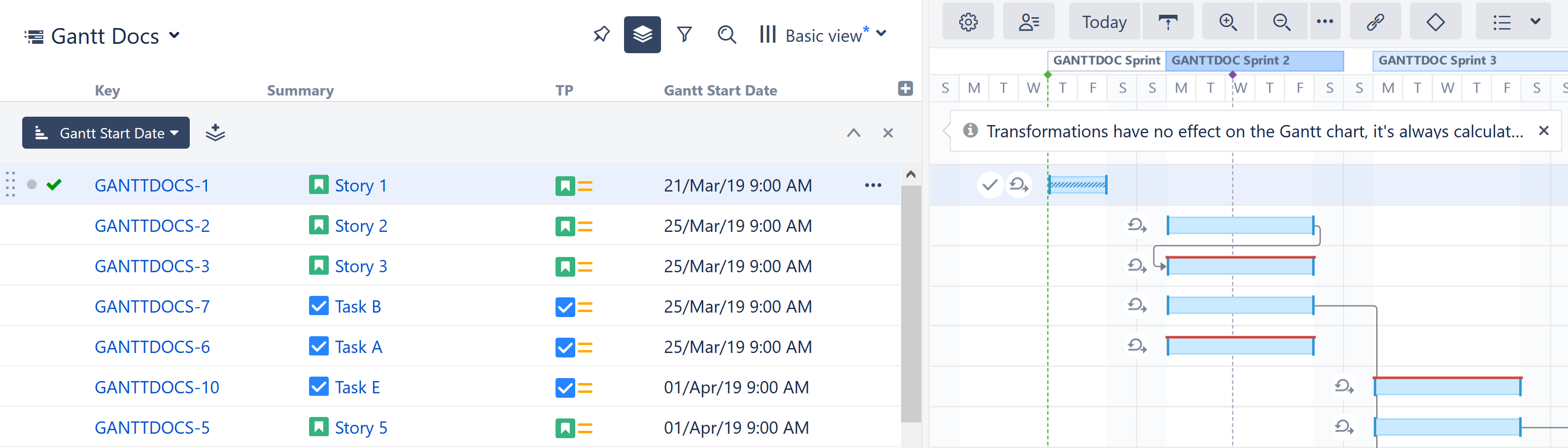 Structure sorted by Gantt start date