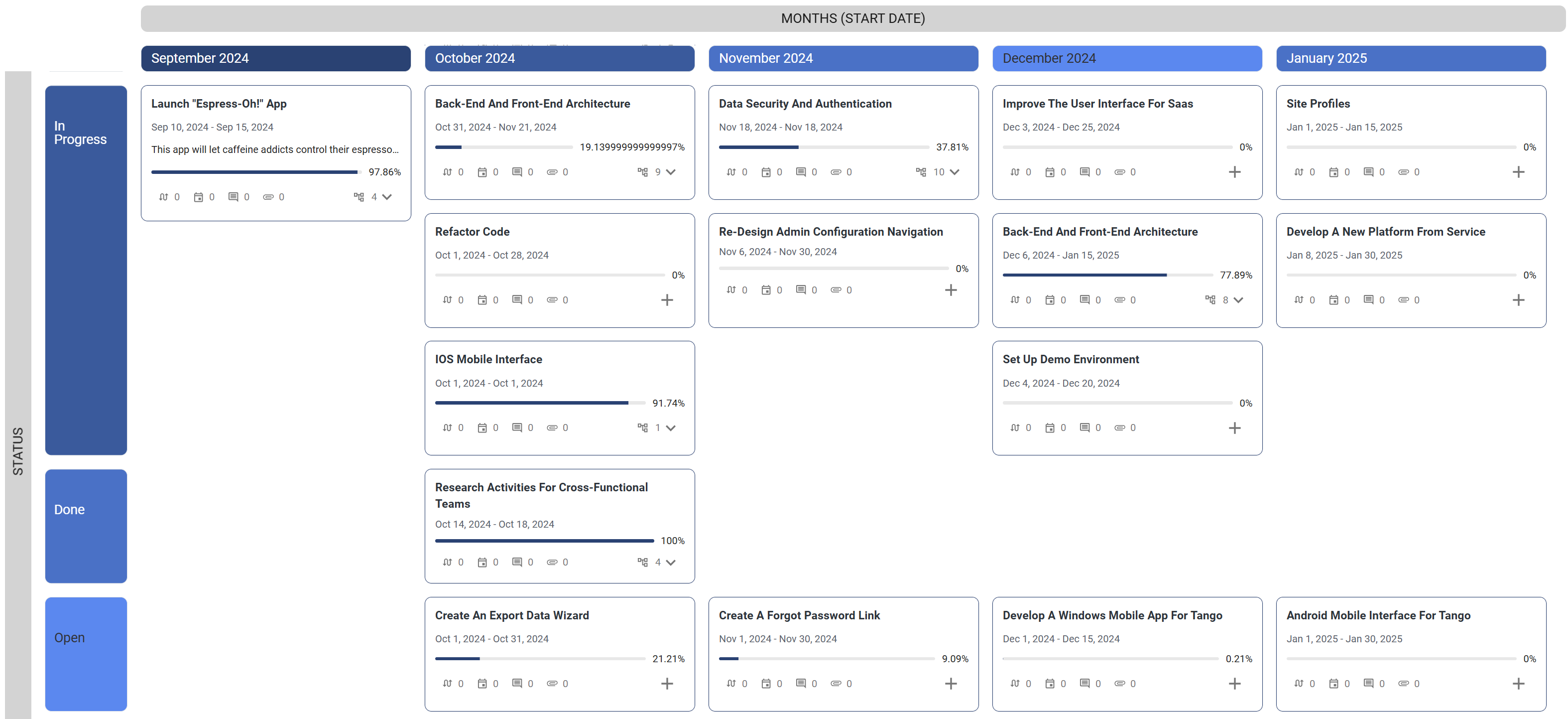 Swimlane view by status and month