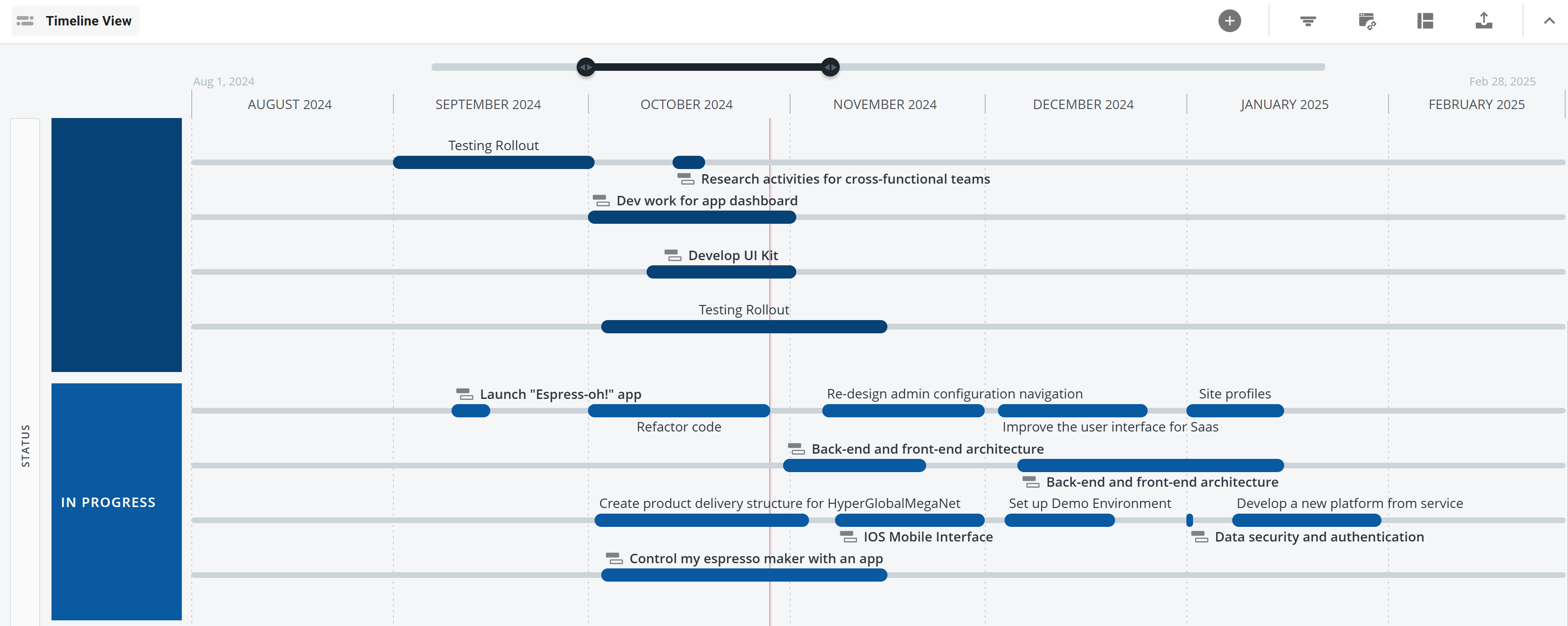 Timeline view by status