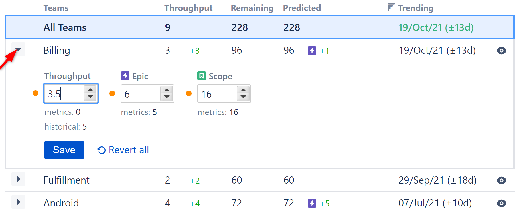 Editing team metrics