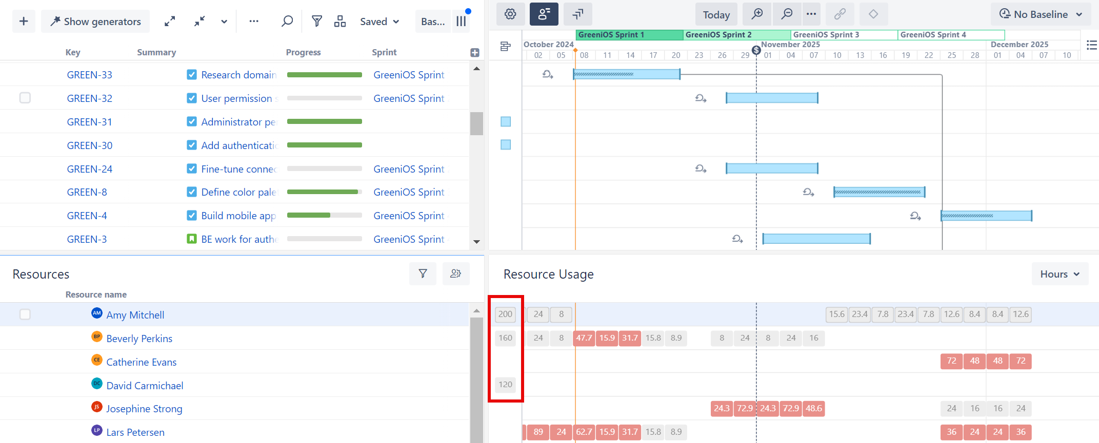 Backlog allocations