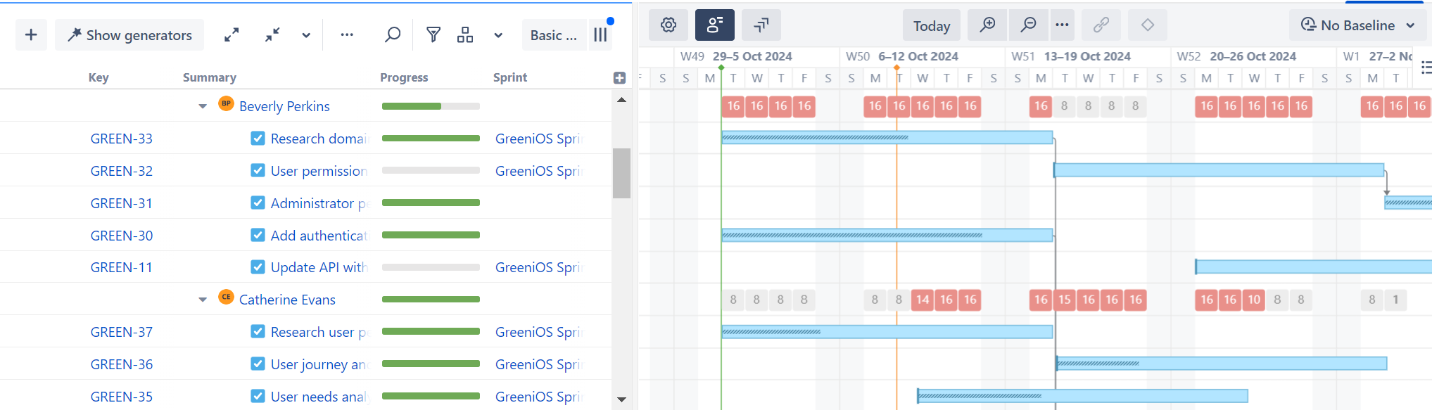 Displaying allocation in the Gantt Chart