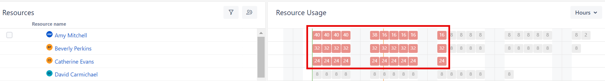 Overallocation indicators in the Resource Usage panel