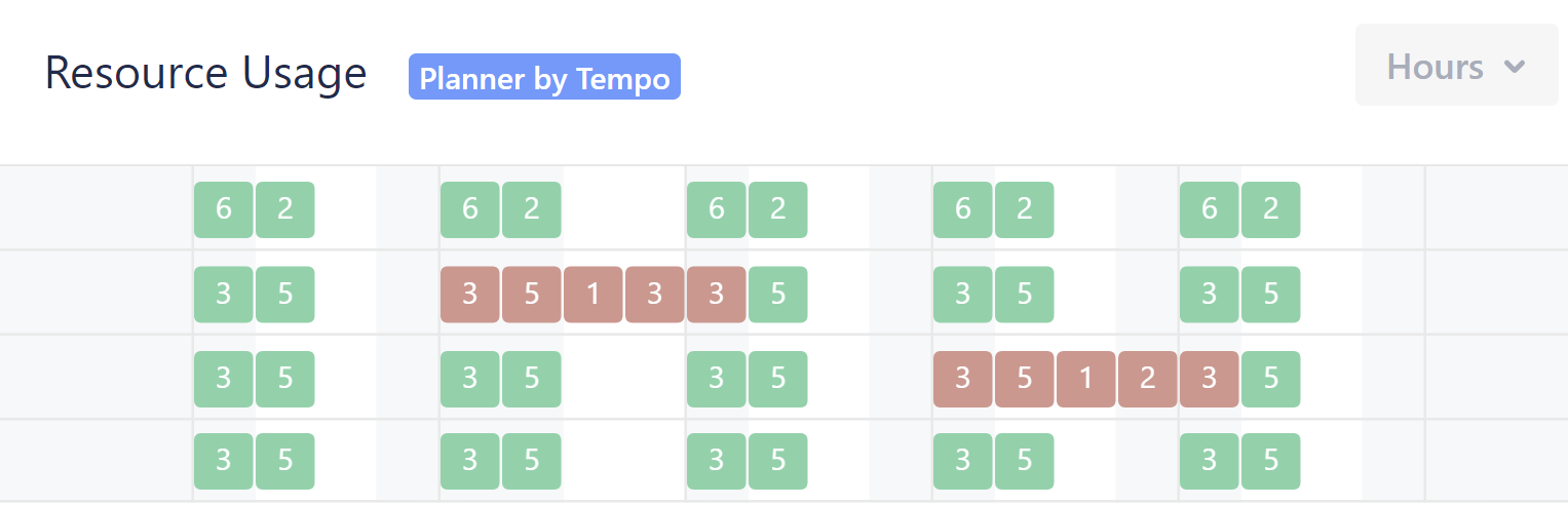 Resource usage panel with data from Planner by Tempo