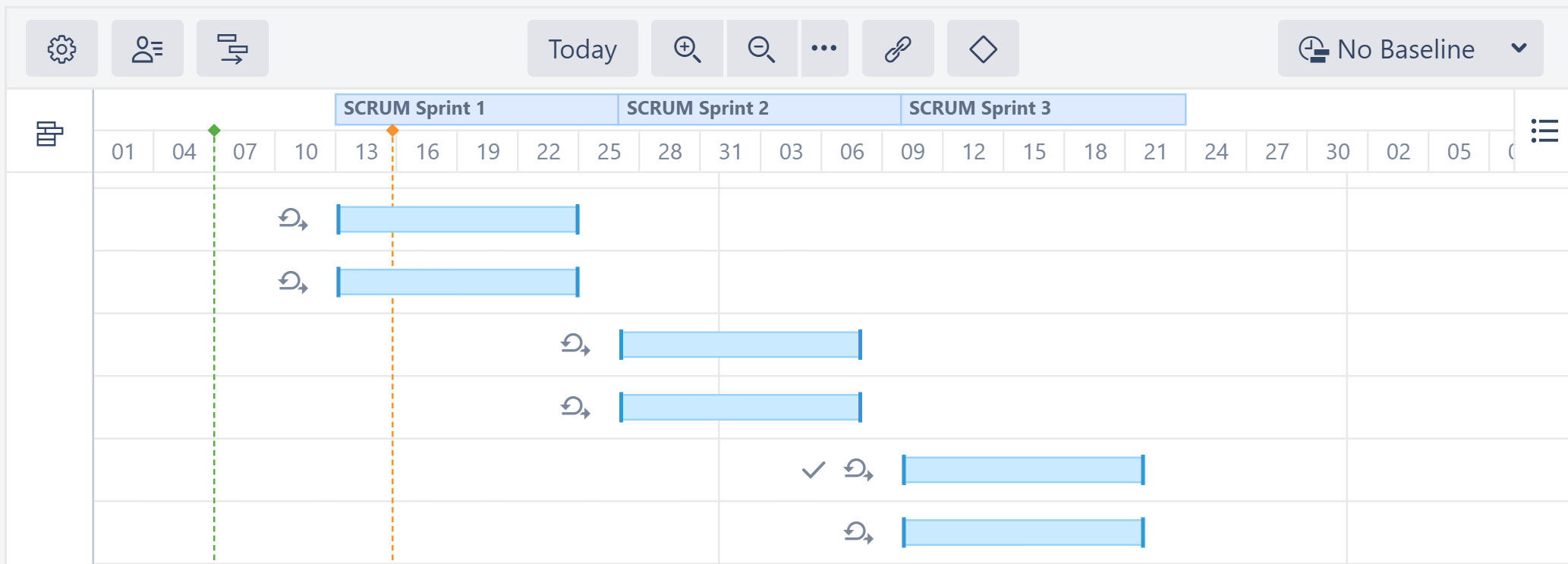 Gantt chart scheduled by sprints