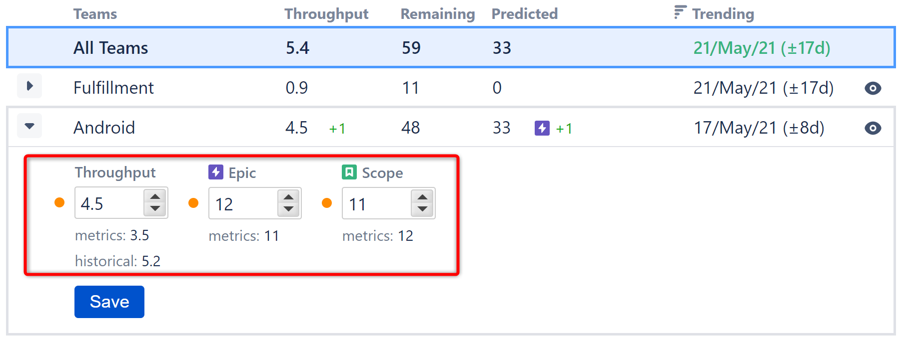 Editing team metrics