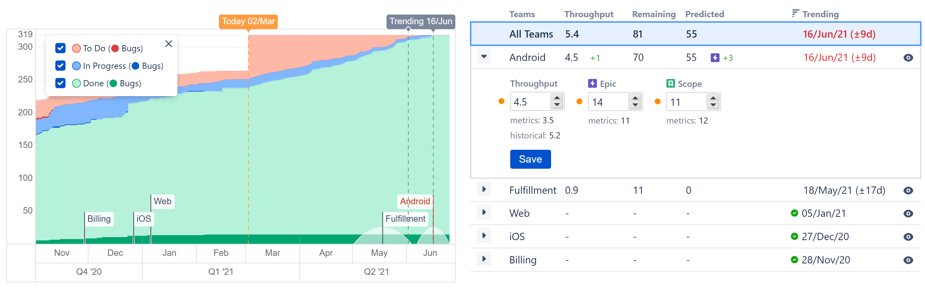 Delivery timeline delayed by updated metrics