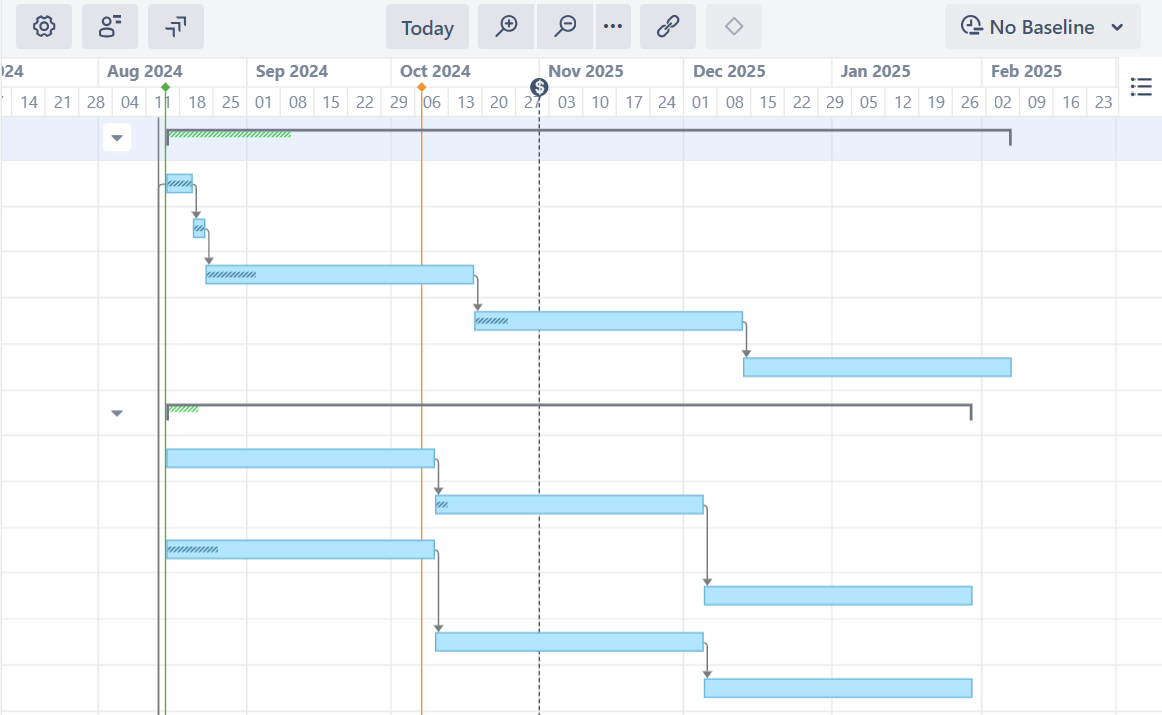 Chart with dependencies