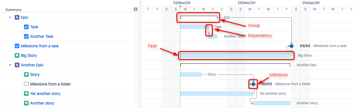 Gantt Chart Elements