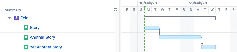 Groups in Gantt chart