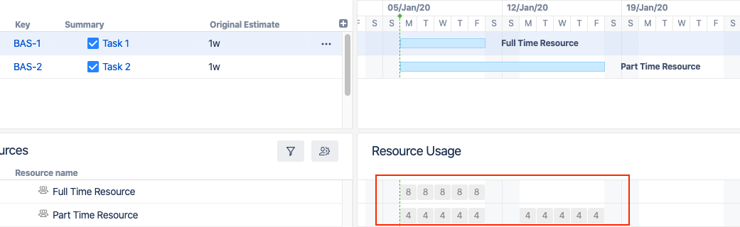 Resource Usage