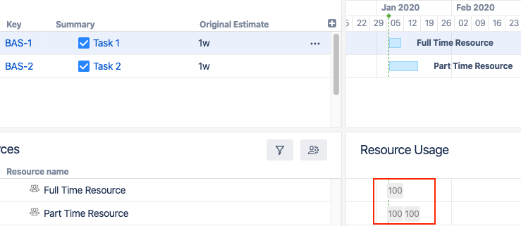 Resource Usage displayed as percents