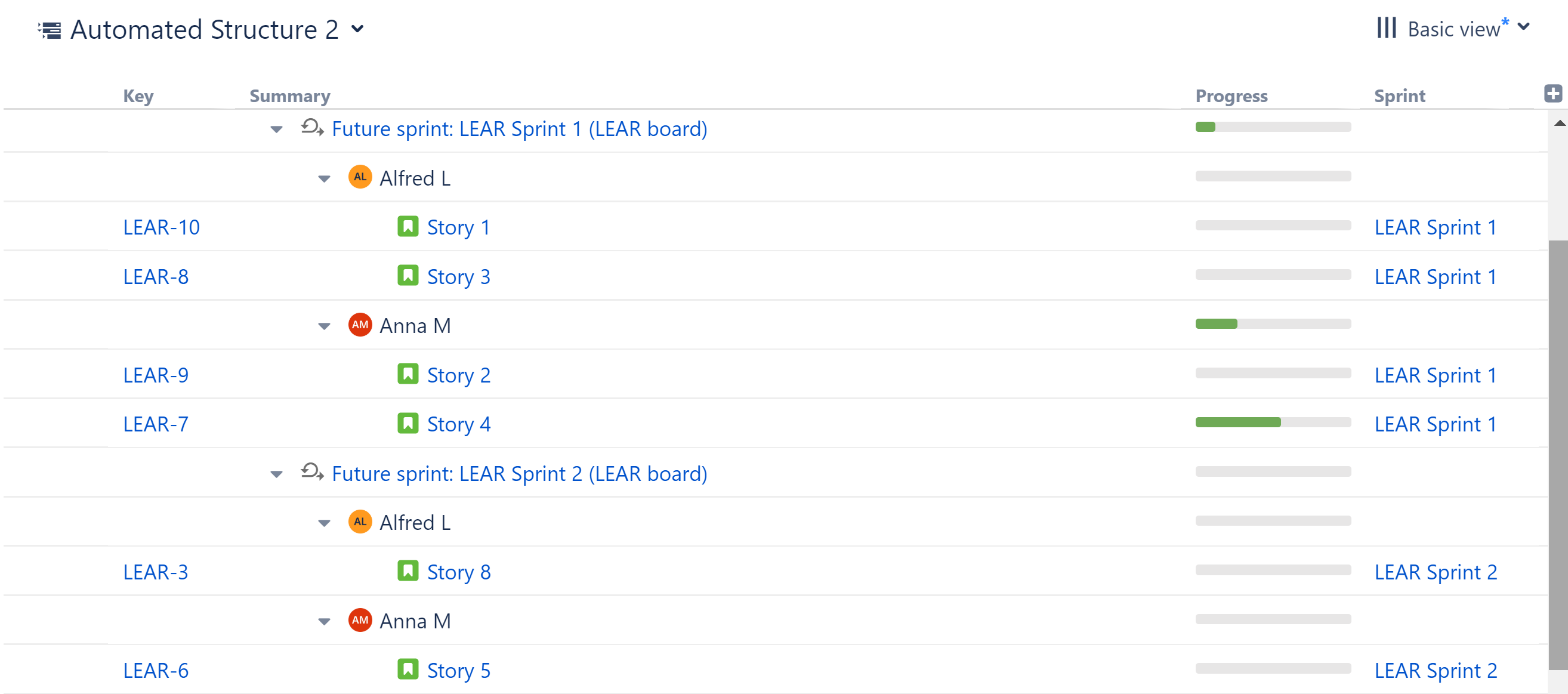 Structure with stories grouped by sprint and assignee