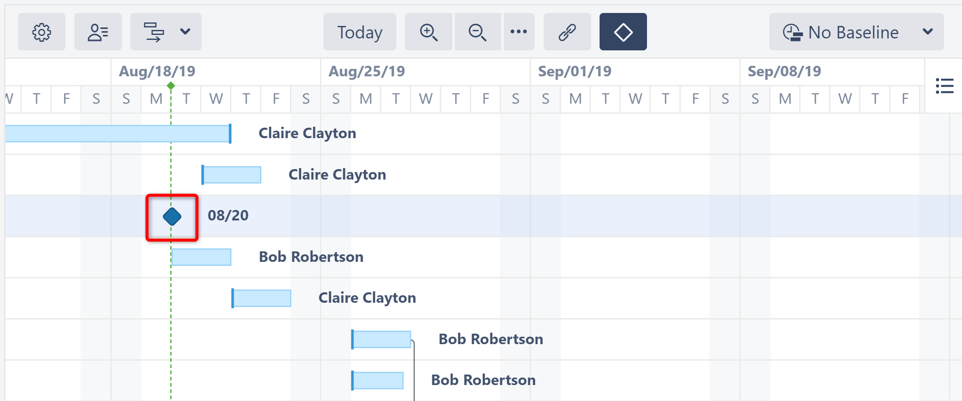 Milestone in a Gantt chart