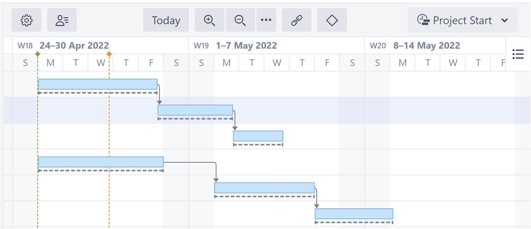 Chart with Gantt Baseline