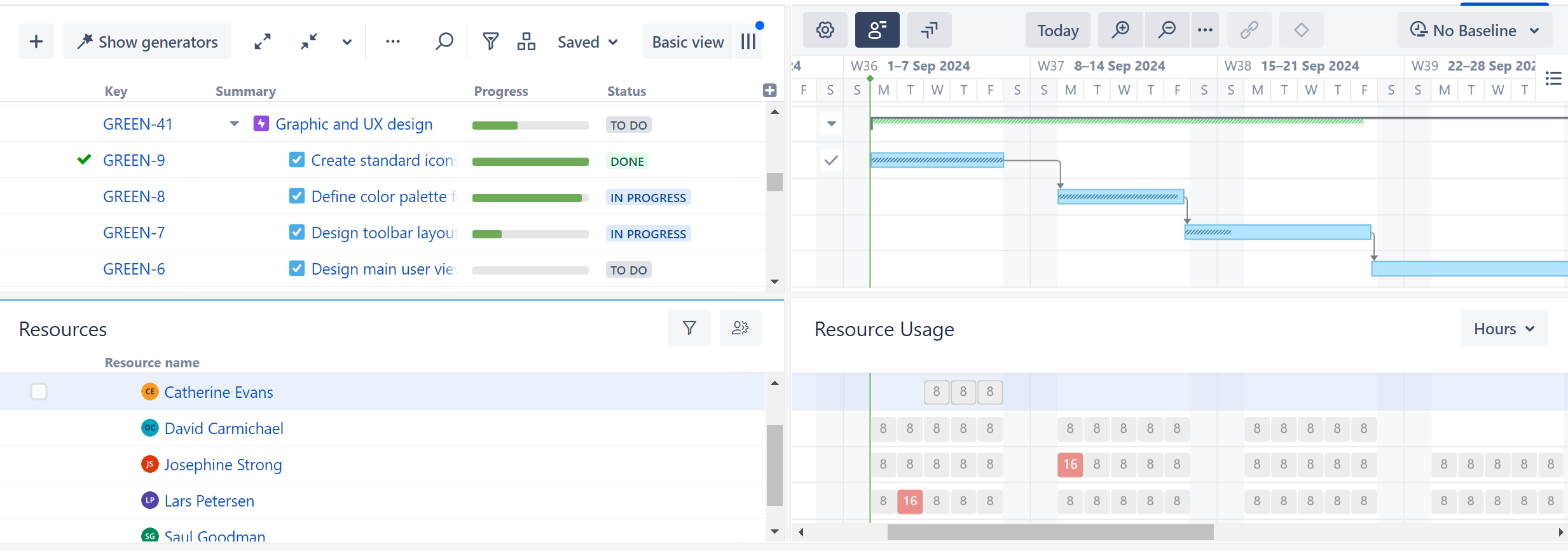 Gantt chart and resources