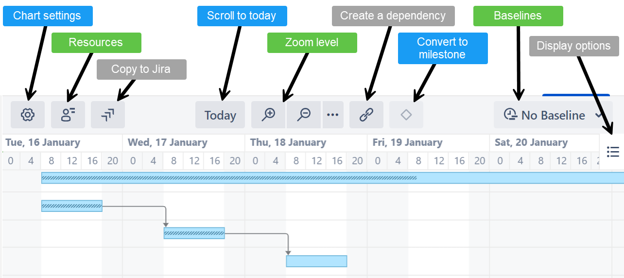 Gantt toolbar