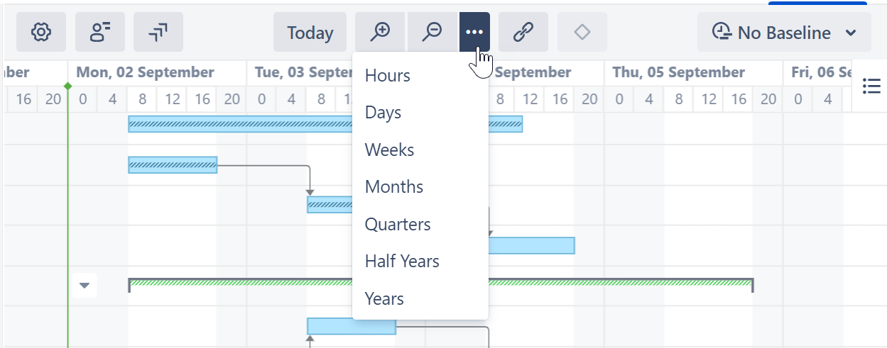 Gantt zoom levels