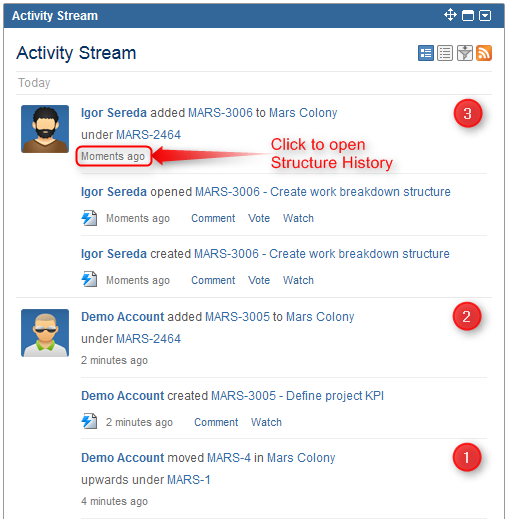 Structure Activity Stream