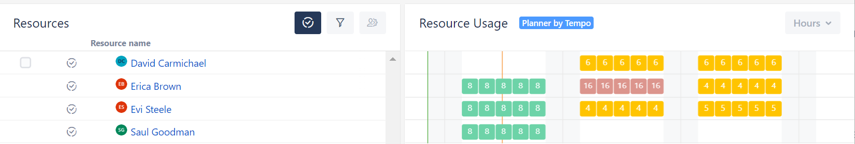 Resource usage with Individual planning