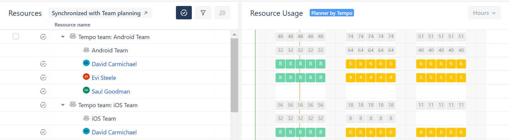 Resource usage with Team planning