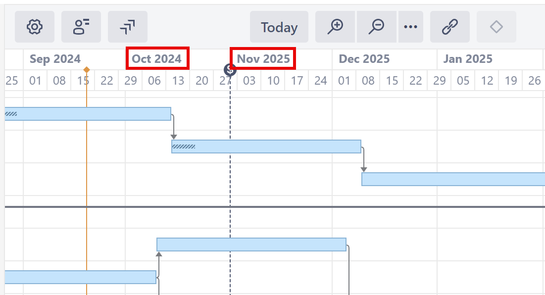 Chart with a November fiscal year start