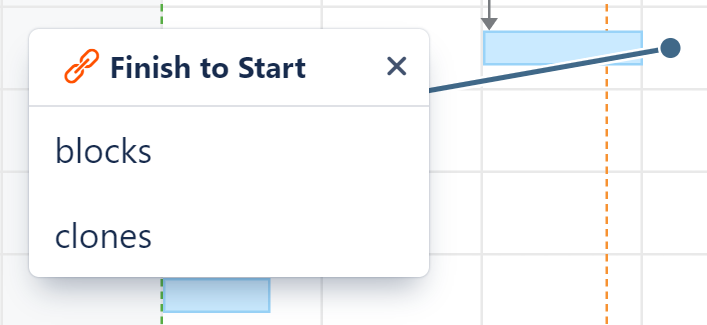 Select Finish to Start Link Type