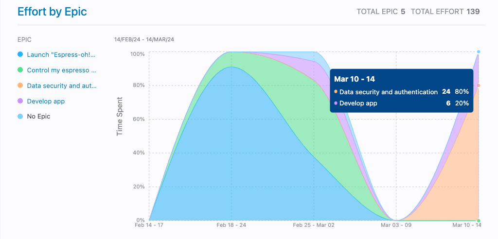 dashboard-hover.png