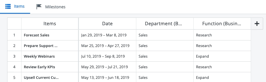 Roadmap fields