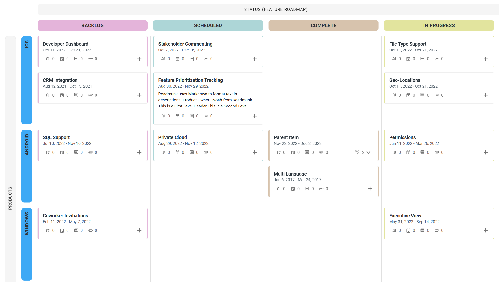 Theme based pivots in a swimlane